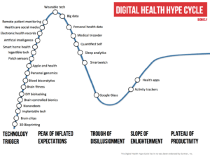 gartner hype cycle 2018