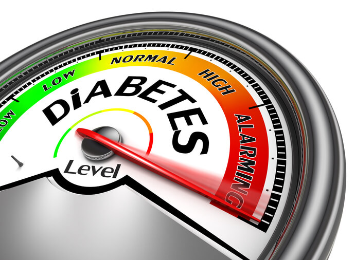 diabetes detection