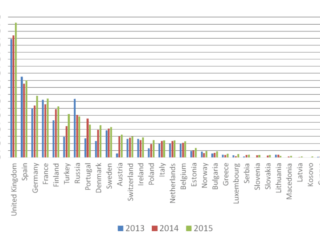 Angel investors in Germany