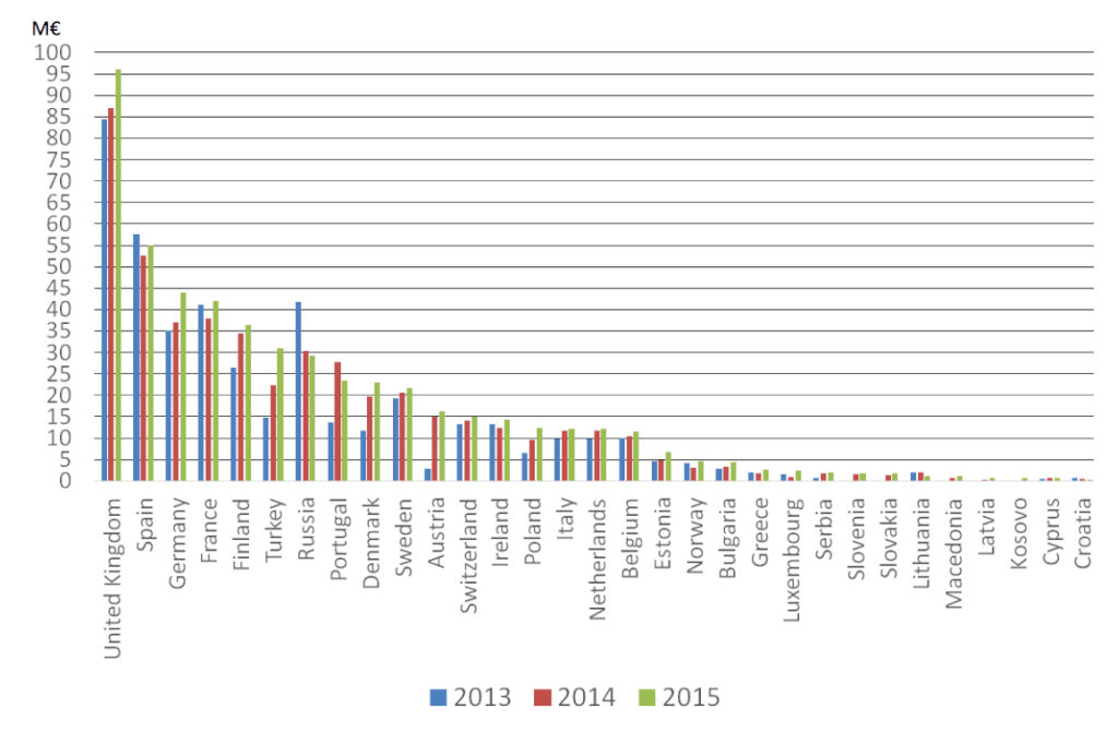 Angel investors in Germany