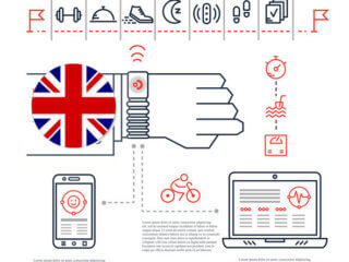 digital health, eHealth, mHealth startups in the UK