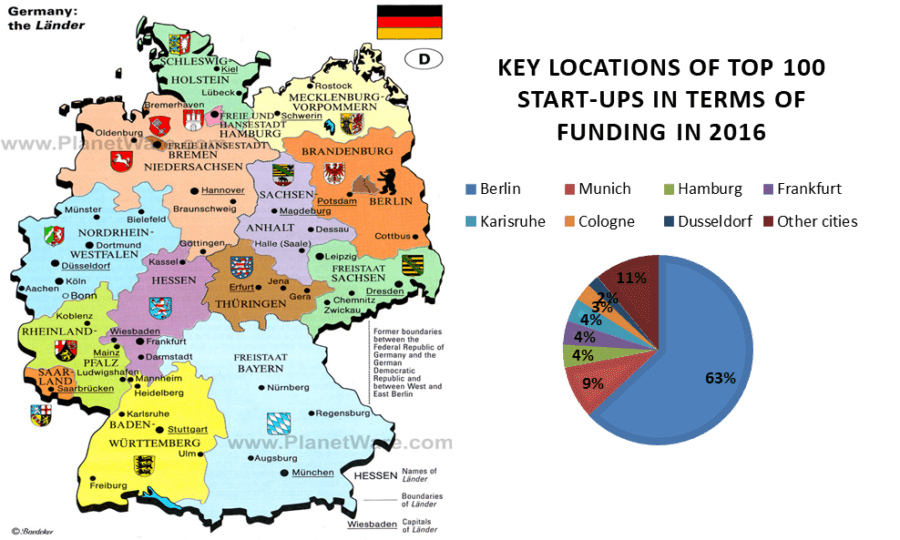 venture capitalists in Germany