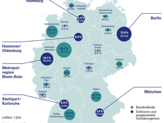 locations for your digital health startup in Germany