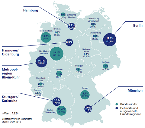 locations for your digital health startup in Germany