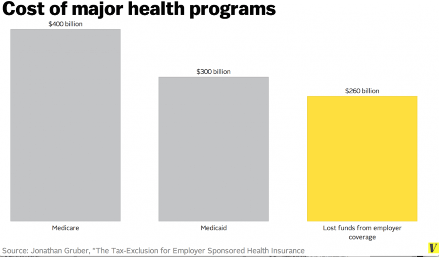 u.s.healthcare system overview u.s.healthcare system overview