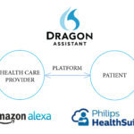 platform business model in healthcare