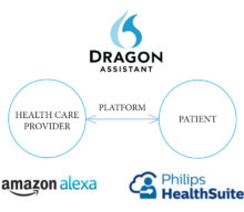 Placing a bet on platform business model in healthcare & winning