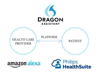 platform business model in healthcare