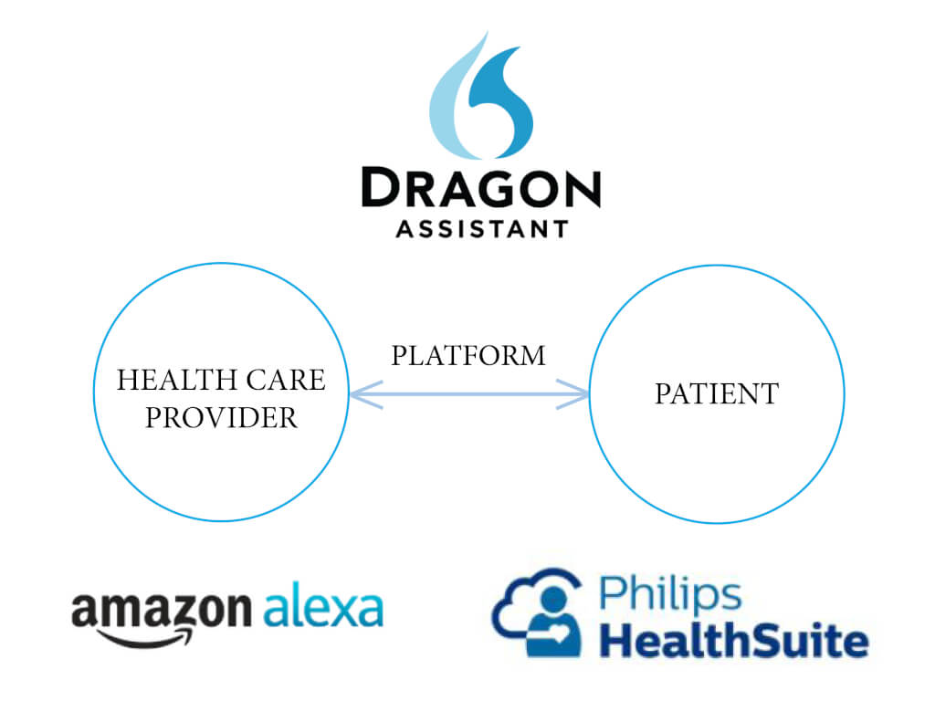 platform business model in healthcare