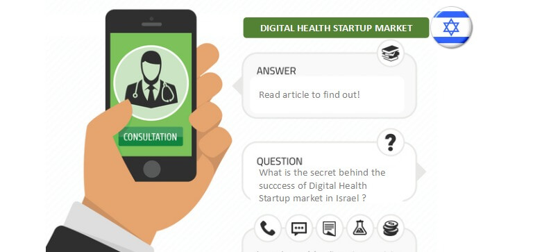 success_of_digital_health_startup_market_israel.jpg