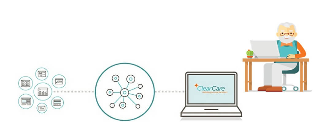 ClearCare’s Home Connect API