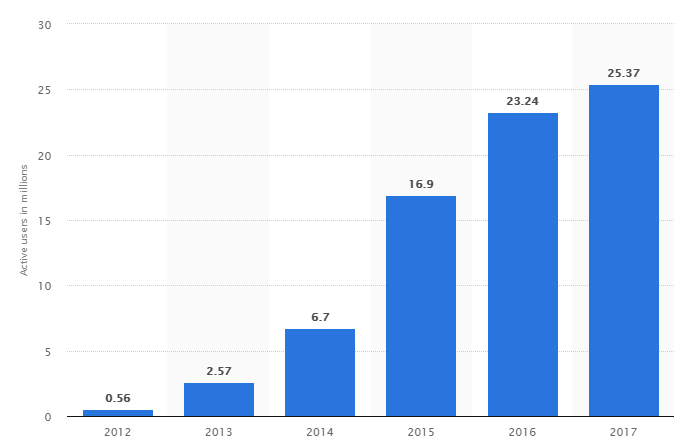 upcoming fitbit sales