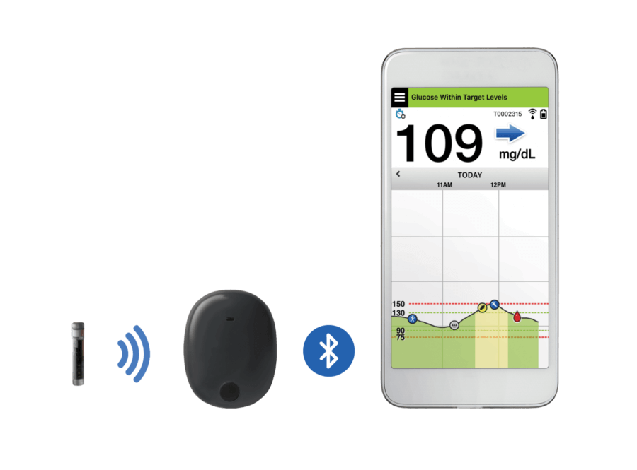 glucose monitoring system