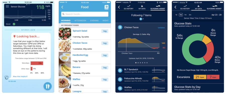 AI to predict Hypoglycemia